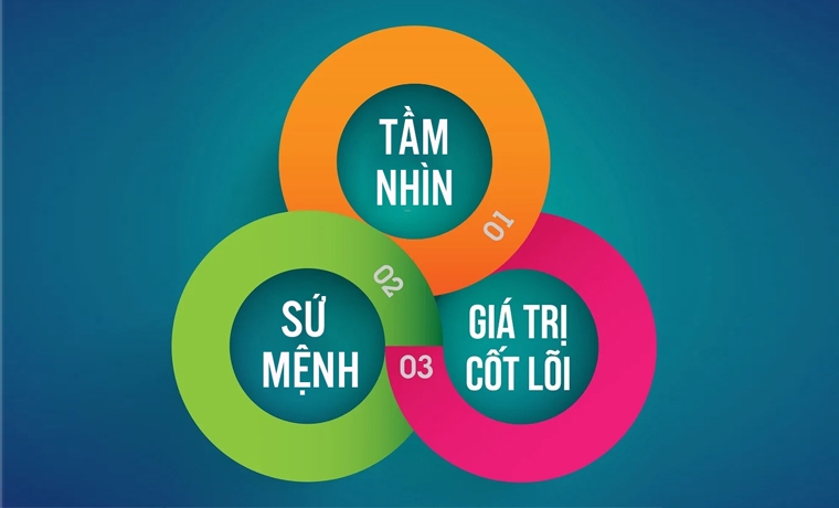 TẦM NHÌN - SỨ MỆNH - GIÁ TRỊ CỐT LÕI