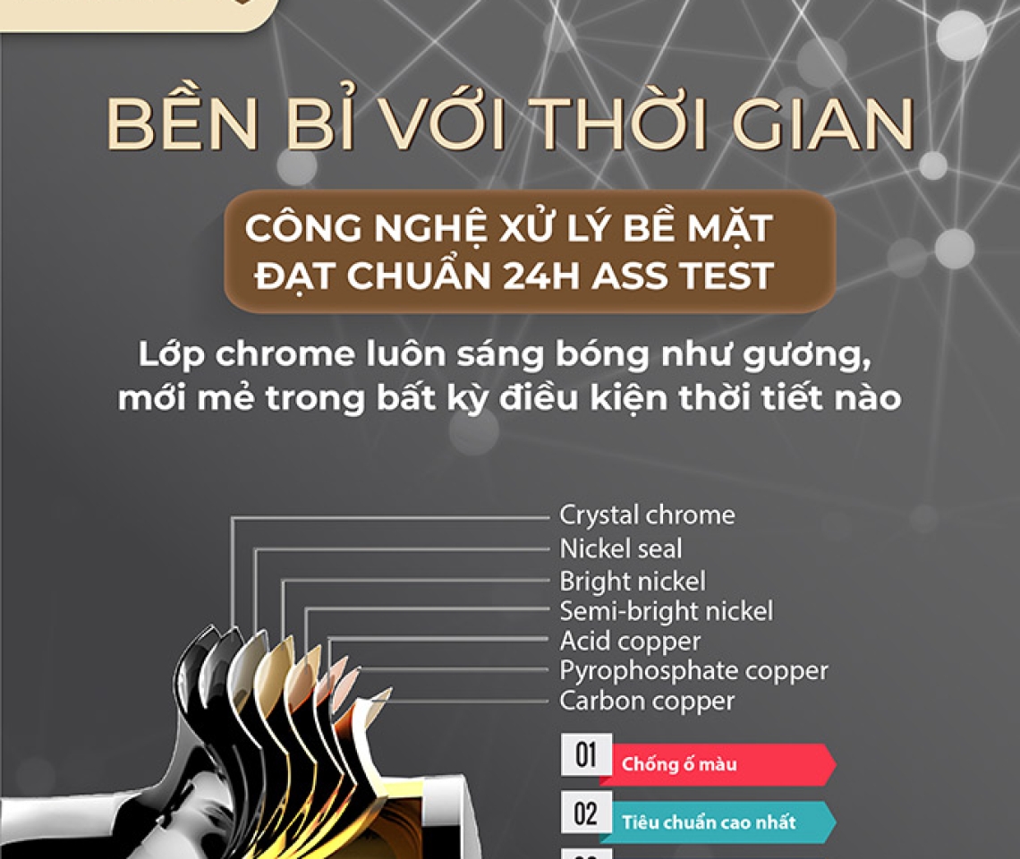 Bộ xả chậu Basic BP-21057 